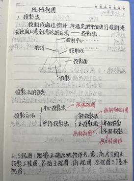 威廉williamhill体育-机械制图1-工程2102班-张佳怡(1)